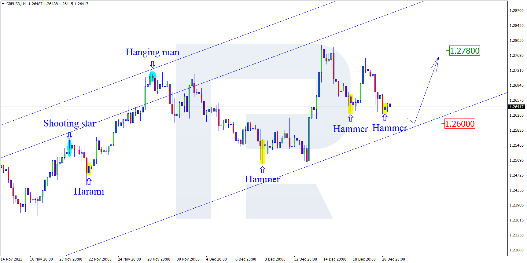 GBPUSD