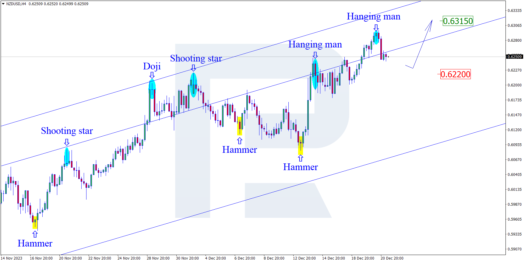 NZDUSD