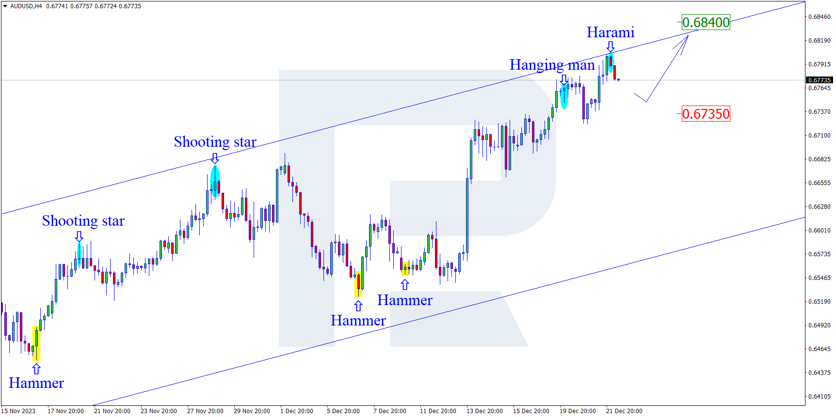 AUDUSD