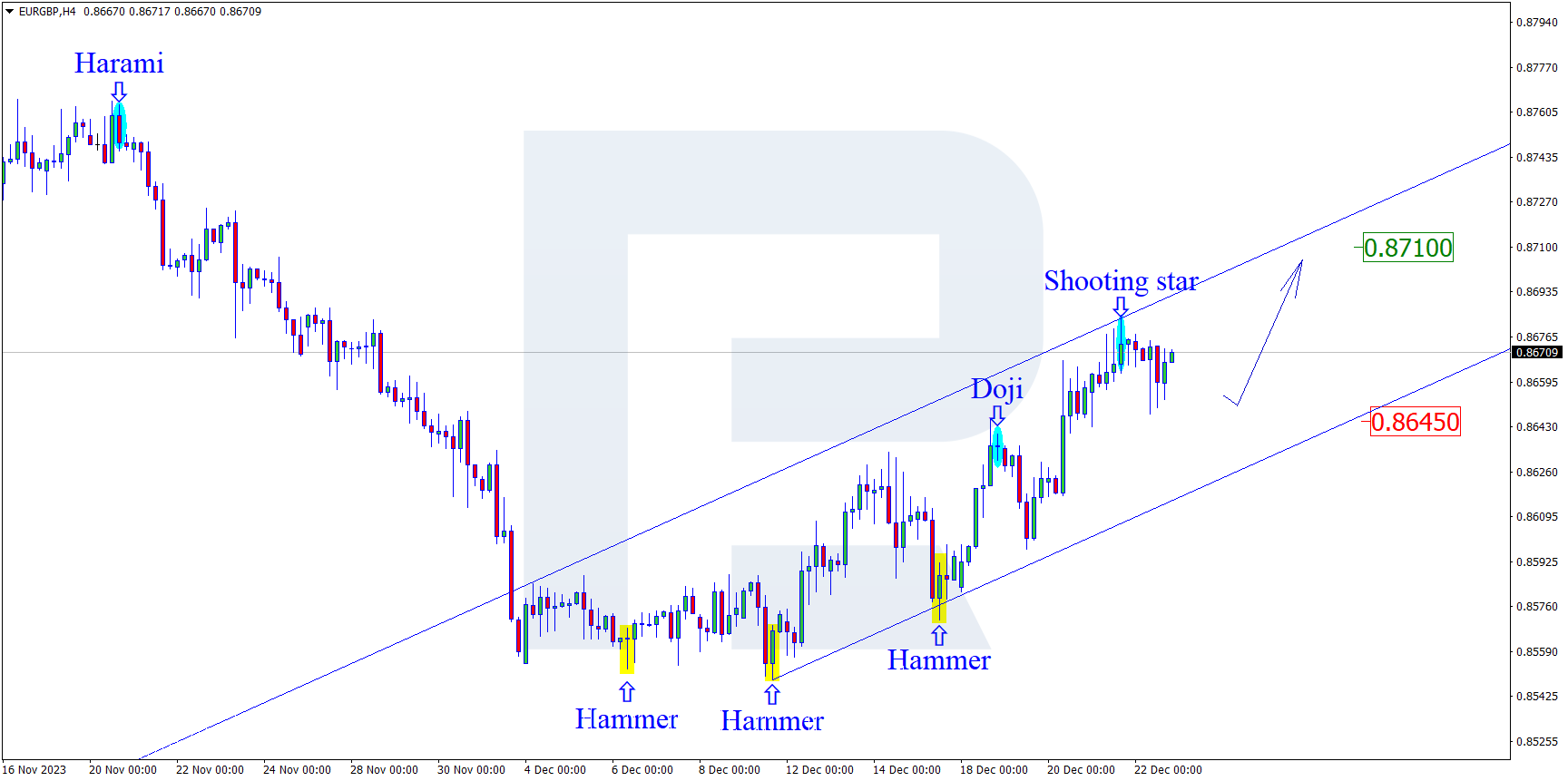 EURGBP