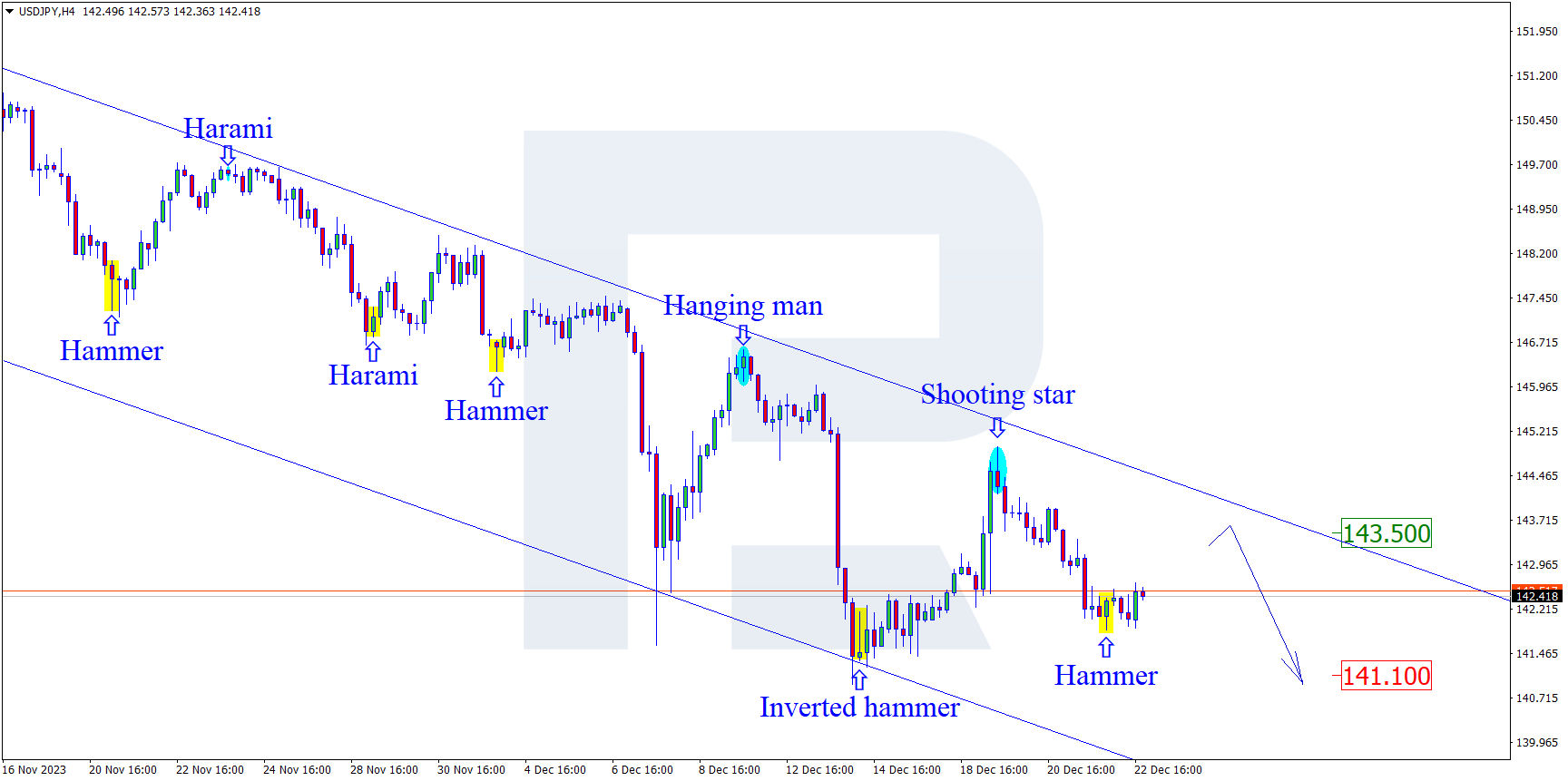 USDJPY