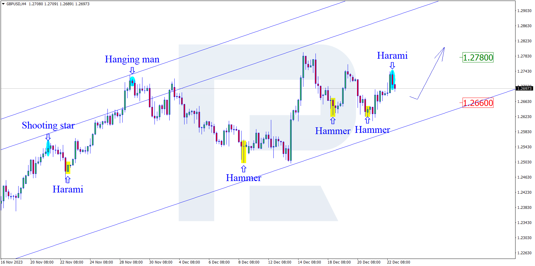 GBPUSD