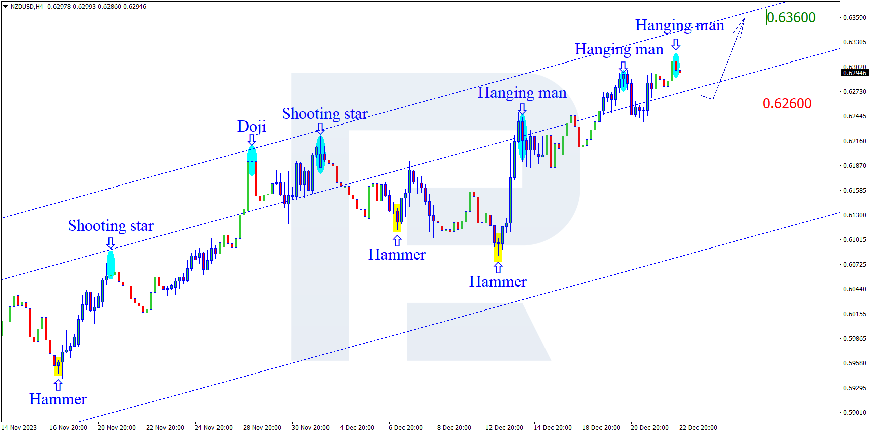 NZDUSD