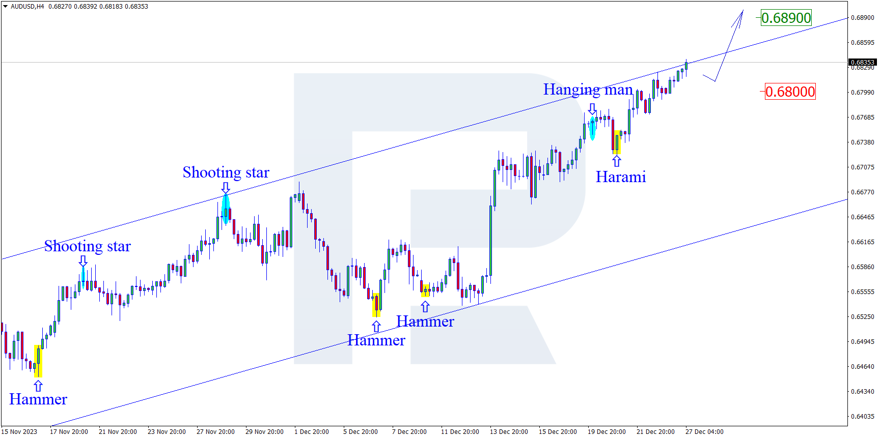 AUDUSD