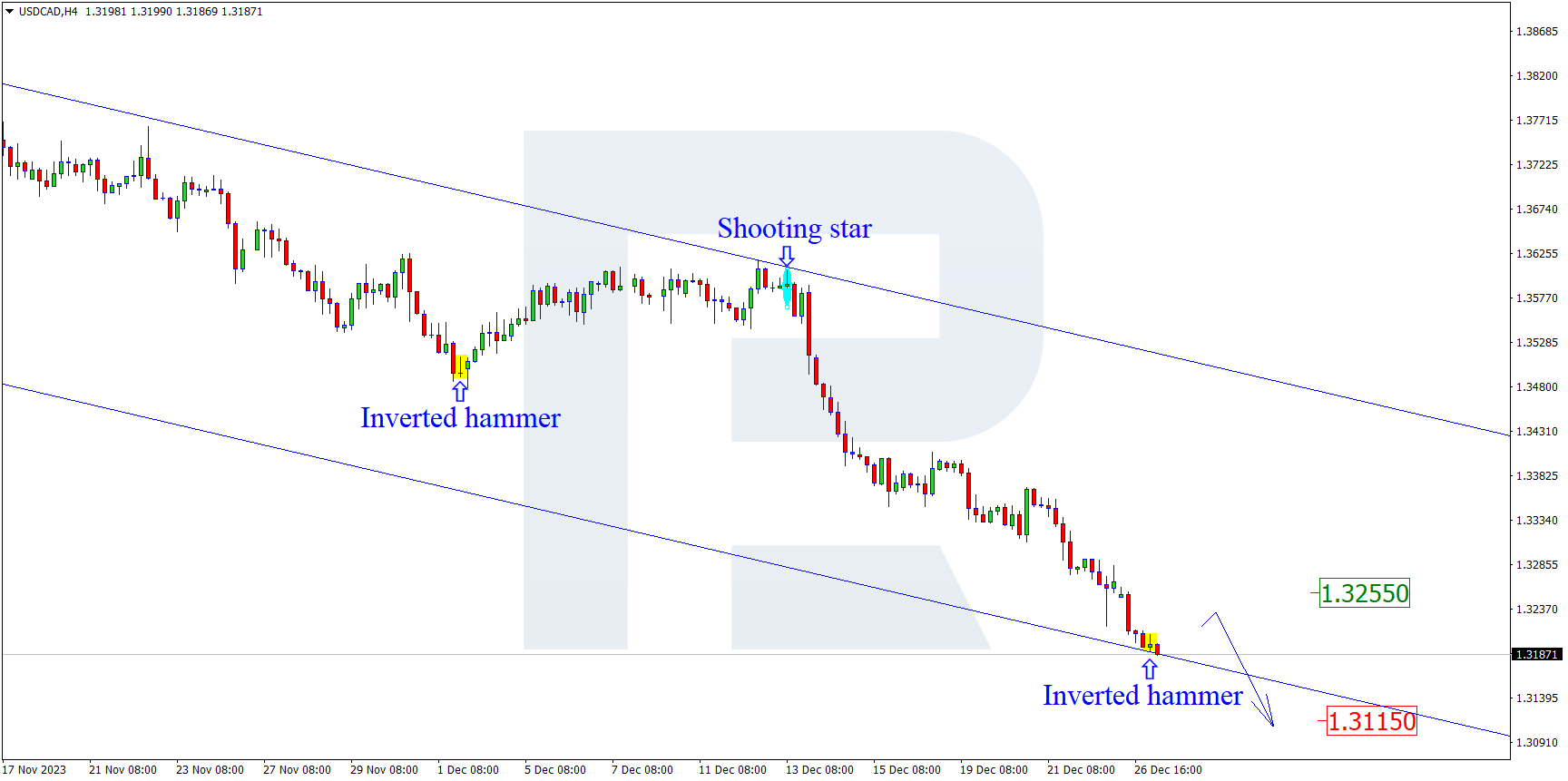 USDCAD