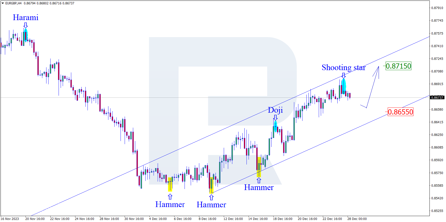 EURGBP