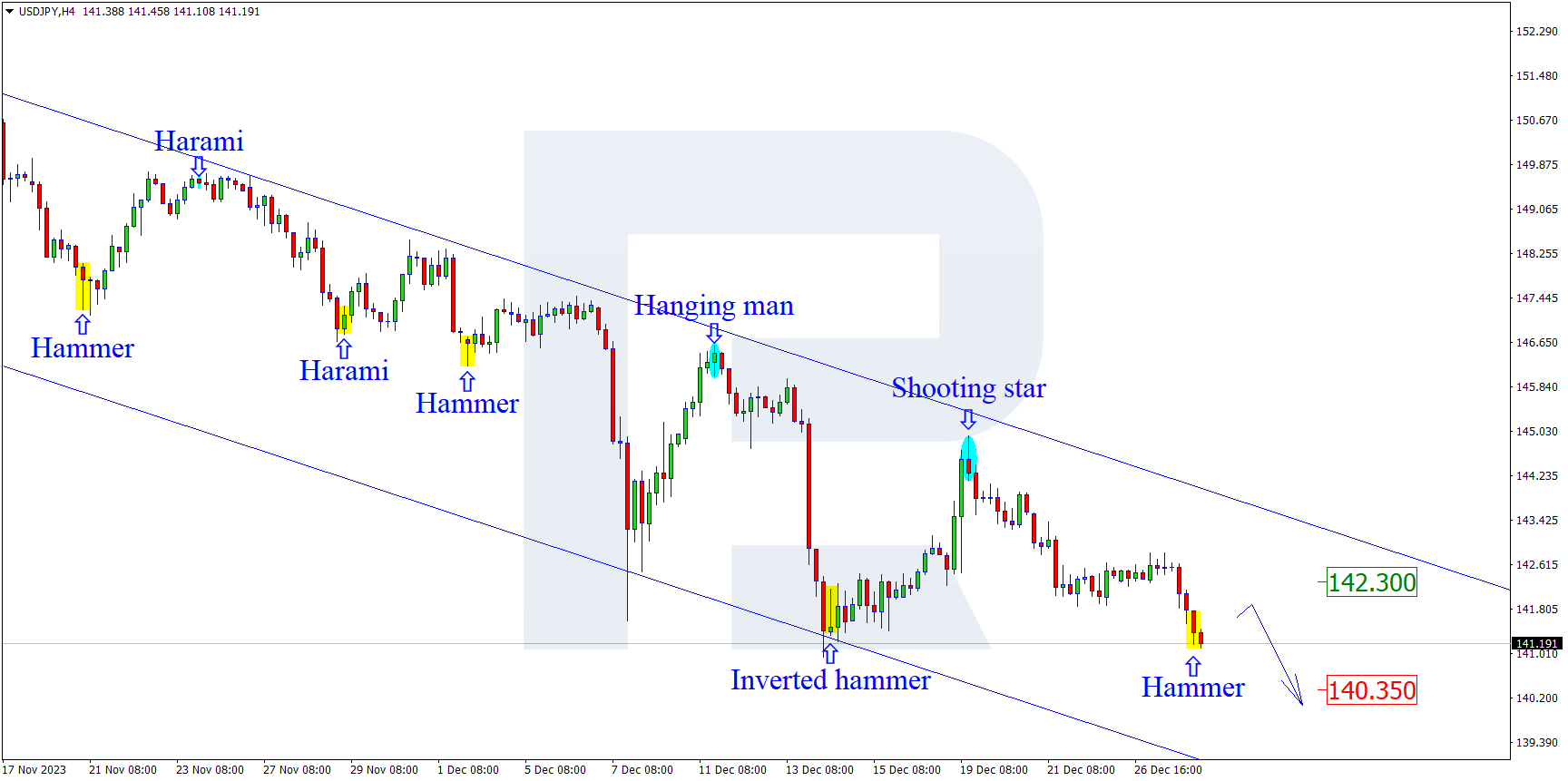 USDJPY