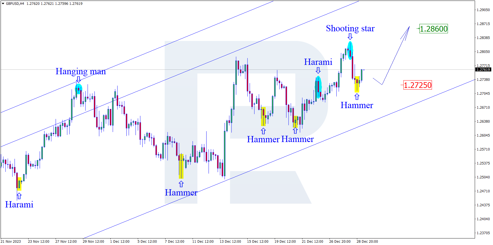 GBPUSD