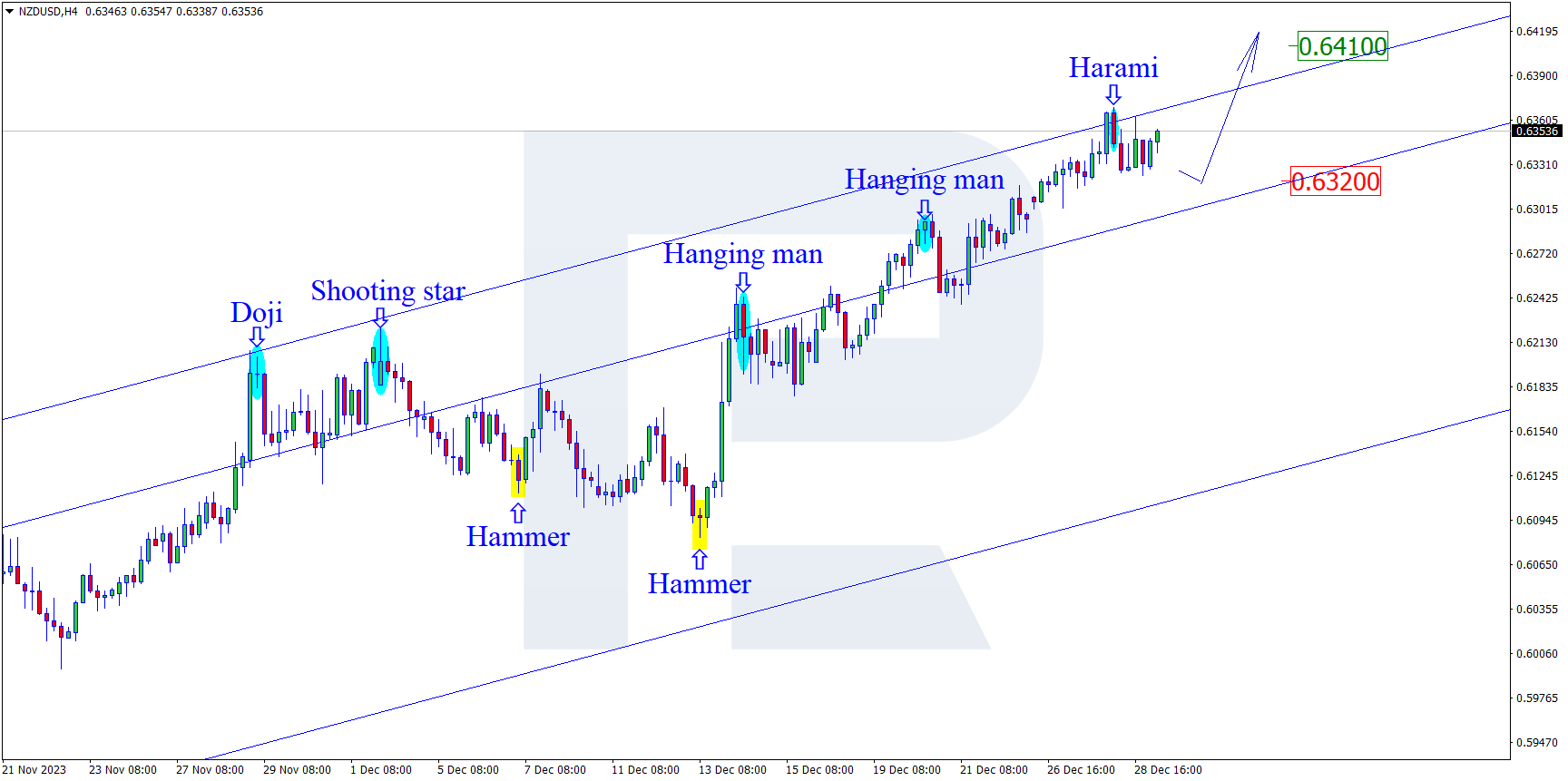 NZDUSD