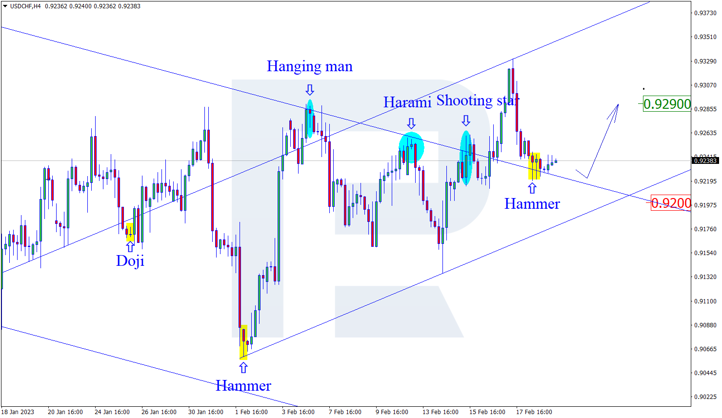 USDCHF