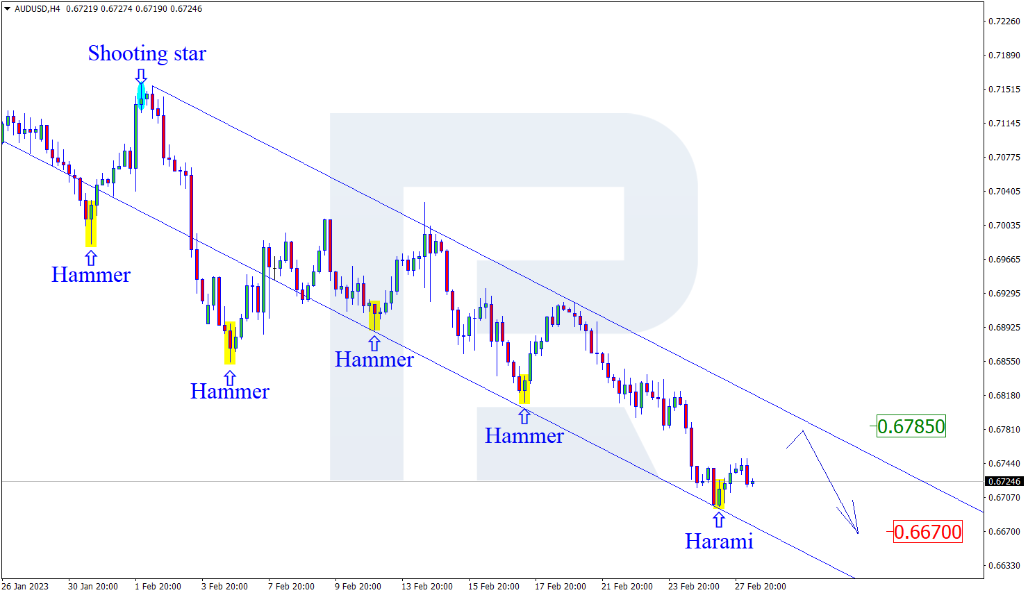 AUDUSD