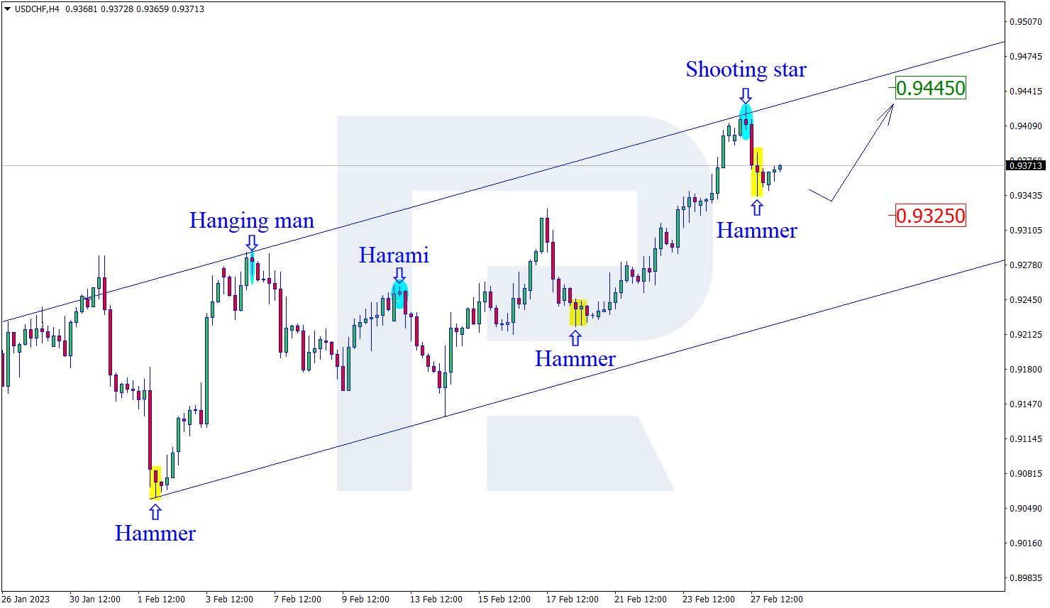 USDCHF