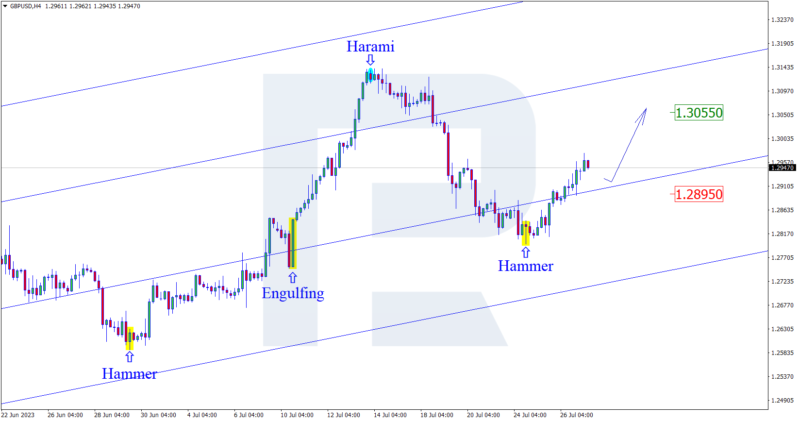 GBPUSD