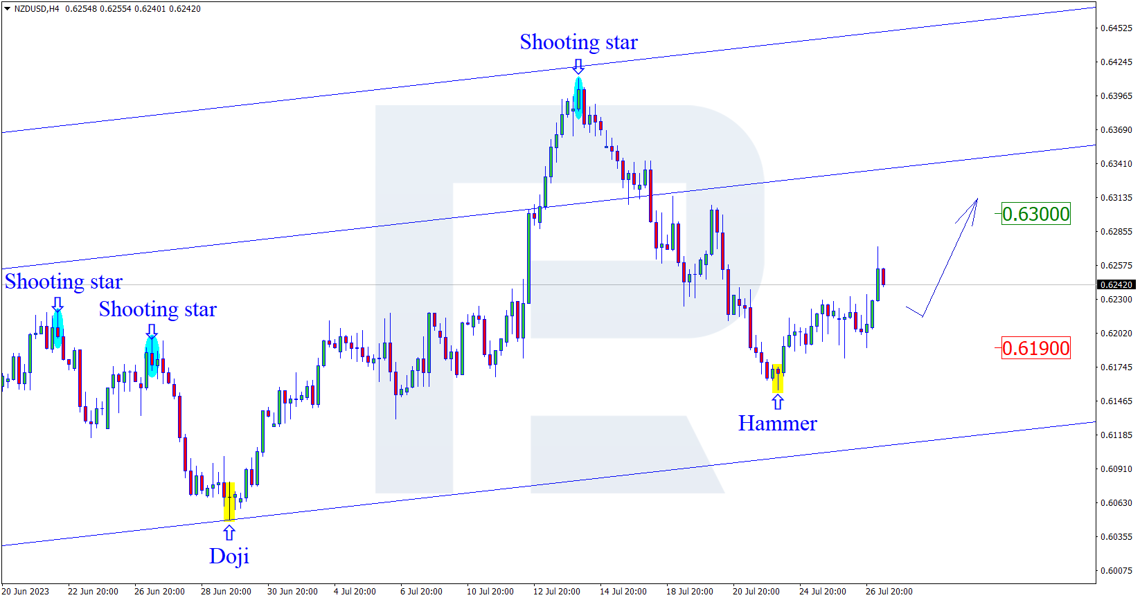 NZDUSD