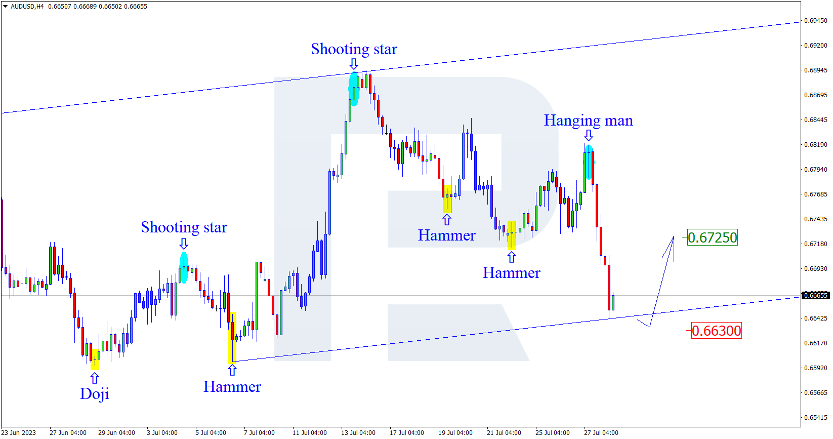 AUDUSD