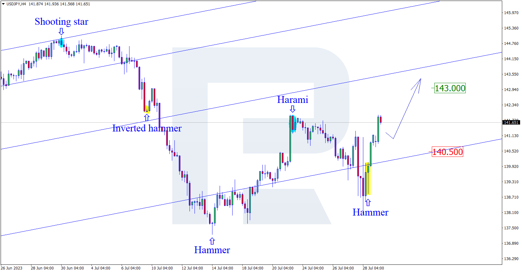 USDJPY