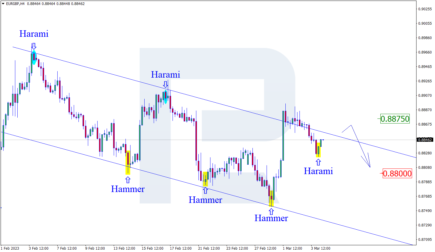EURGBP