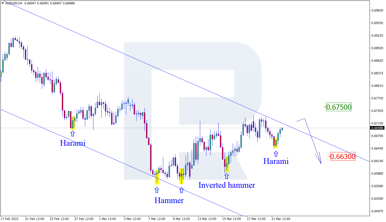 AUDUSD