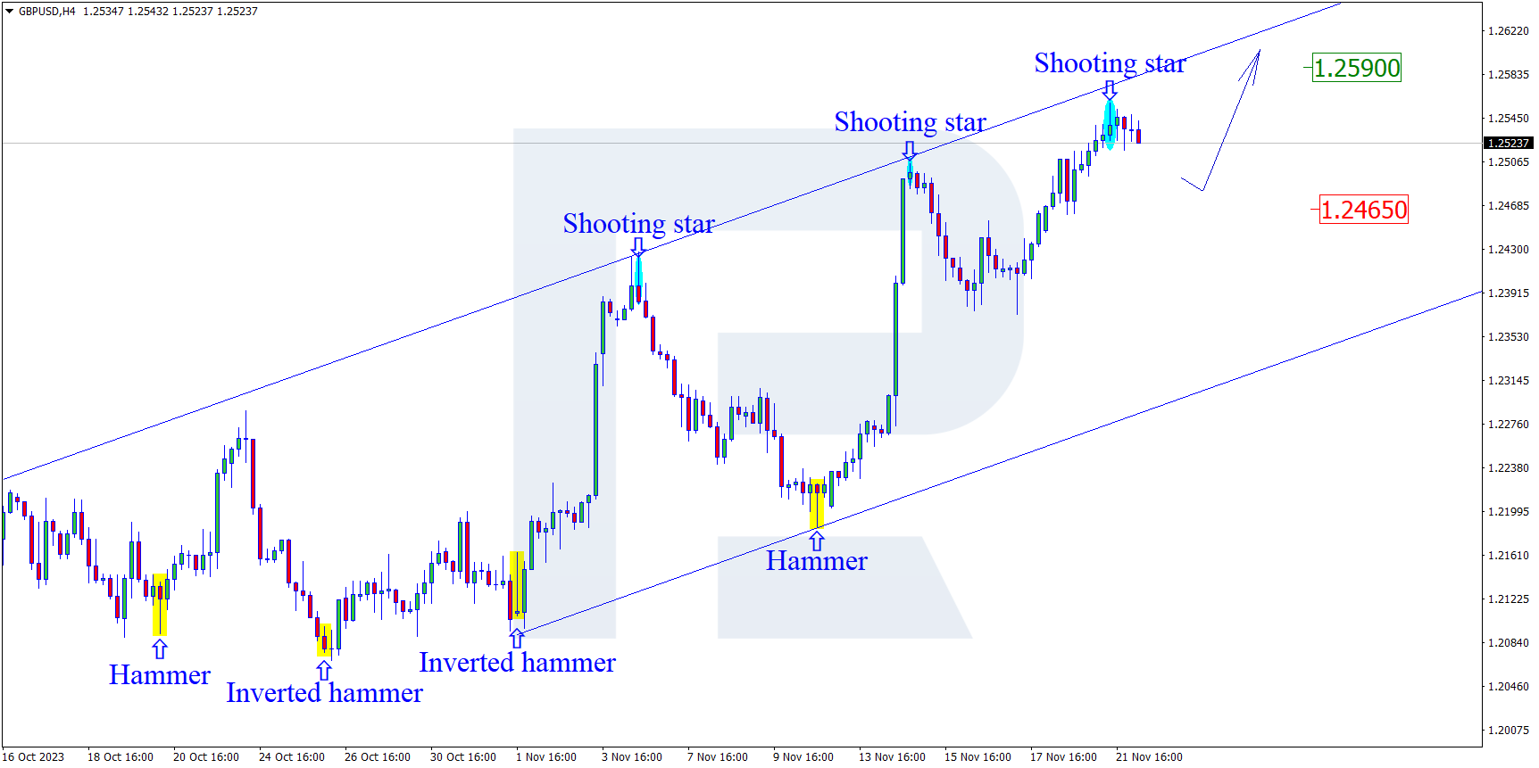 EURGBP