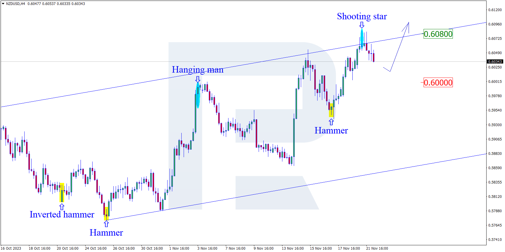 NZDUSD