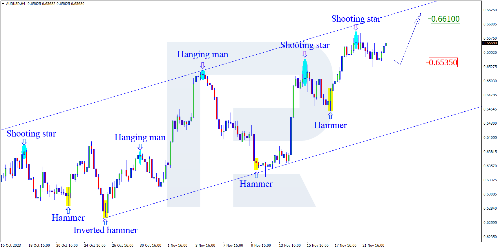 AUDUSD