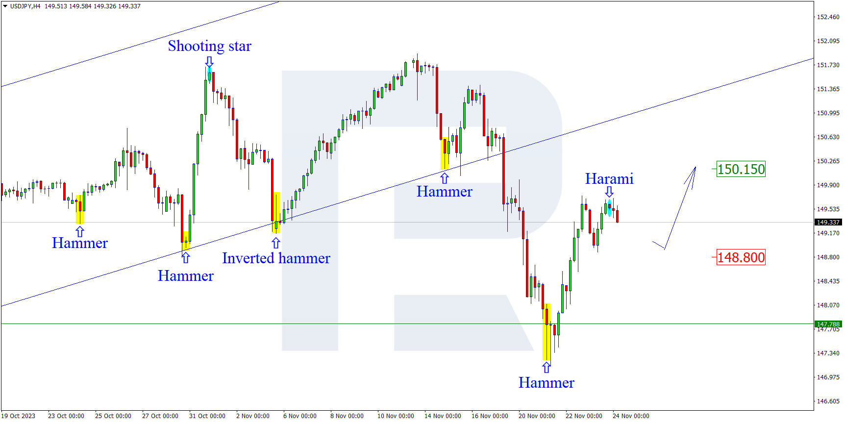 USDJPY