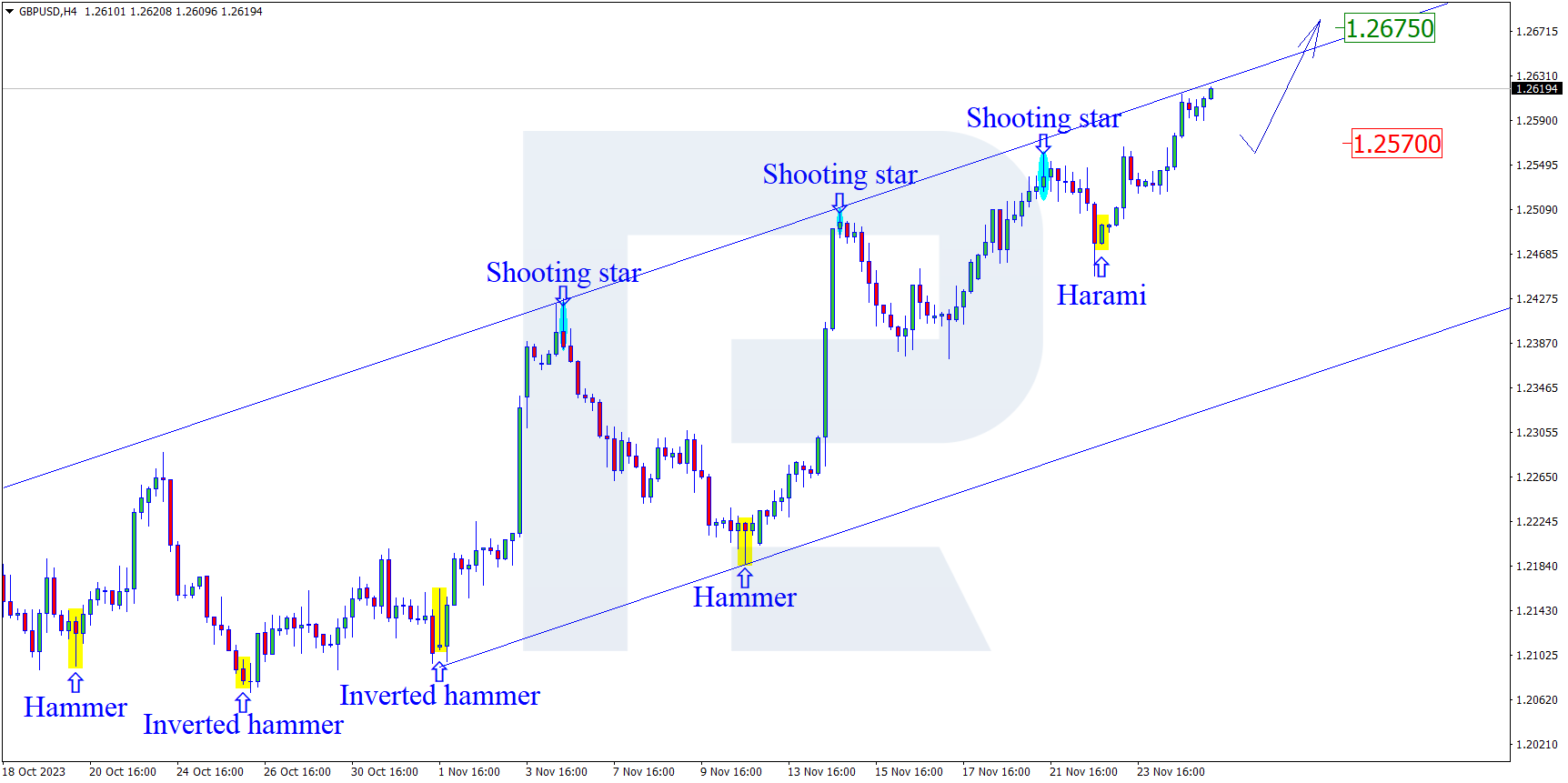 GBPUSD