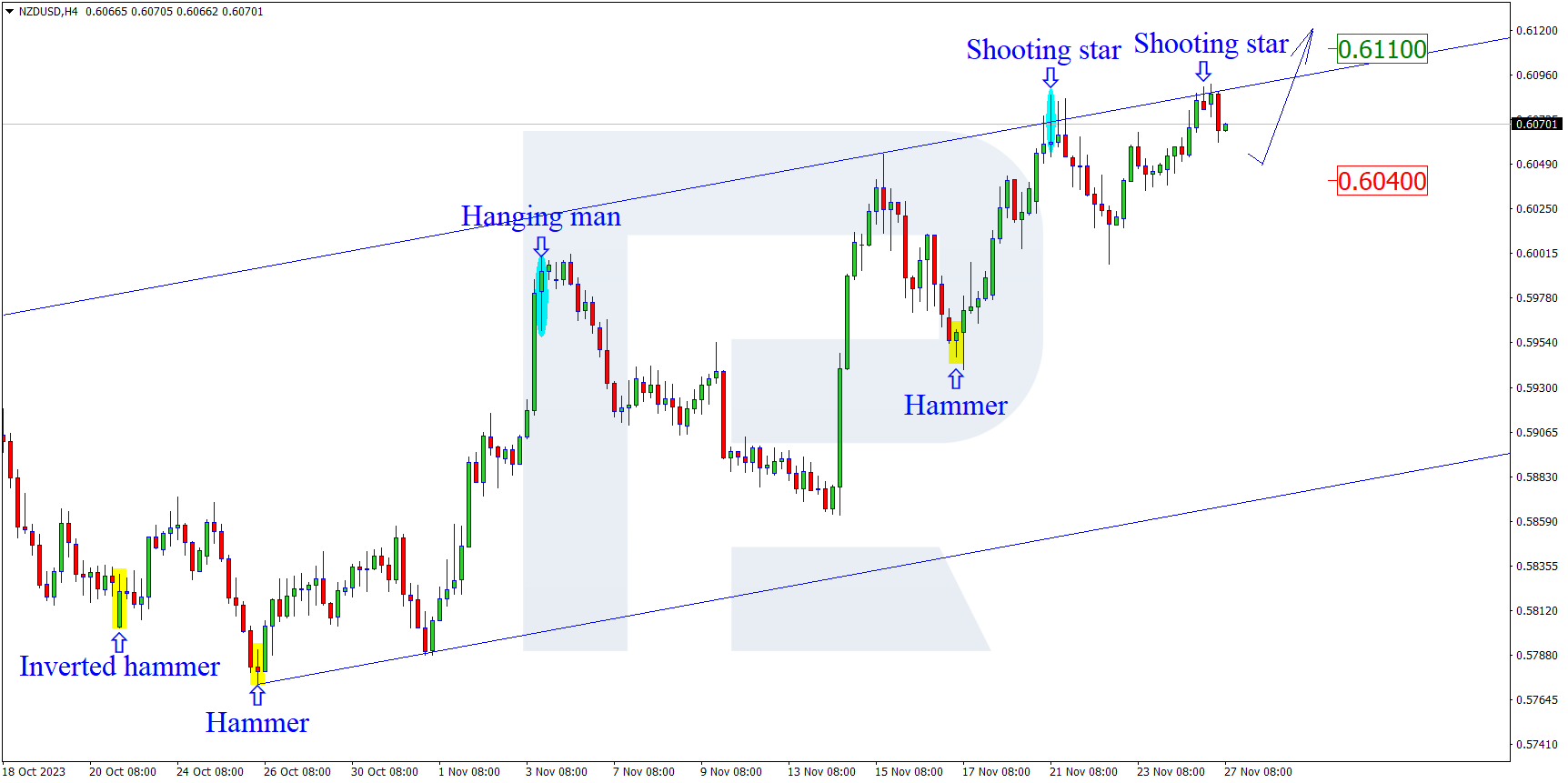 NZDUSD