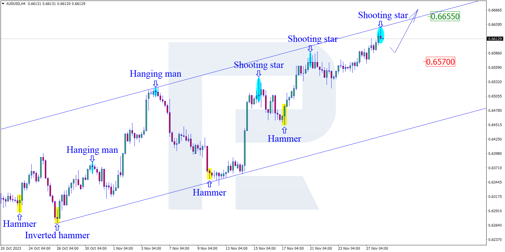 AUDUSD