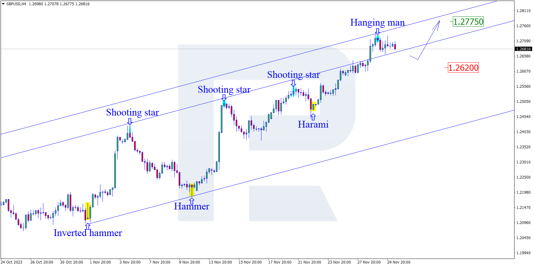 GBPUSD