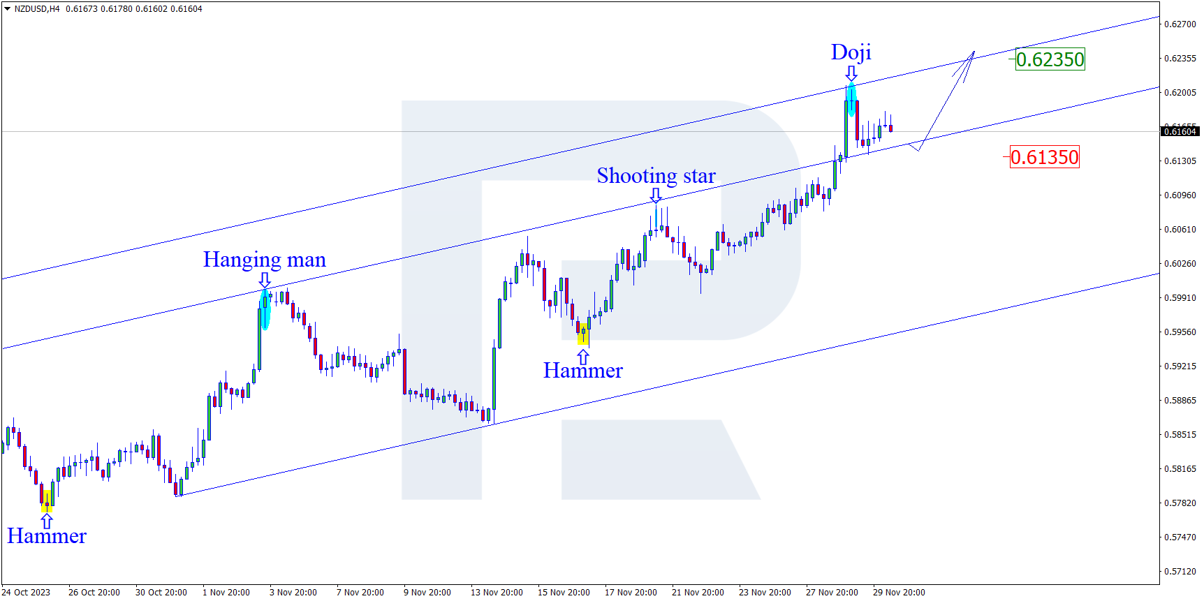 NZDUSD