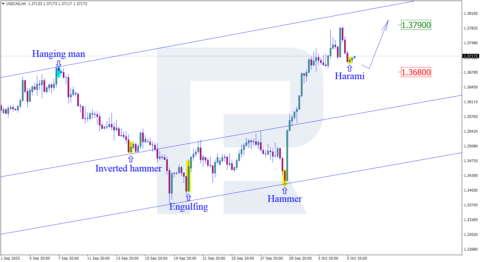 https://roboforex.com/uploads/roboforecast/roboforex_com/99/2023/Candles/october/06/USDCADH4.png