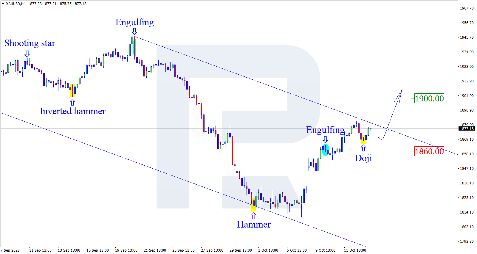 https://roboforex.com/uploads/roboforecast/roboforex_com/99/2023/Candles/october/13/XAUUSDH4.png