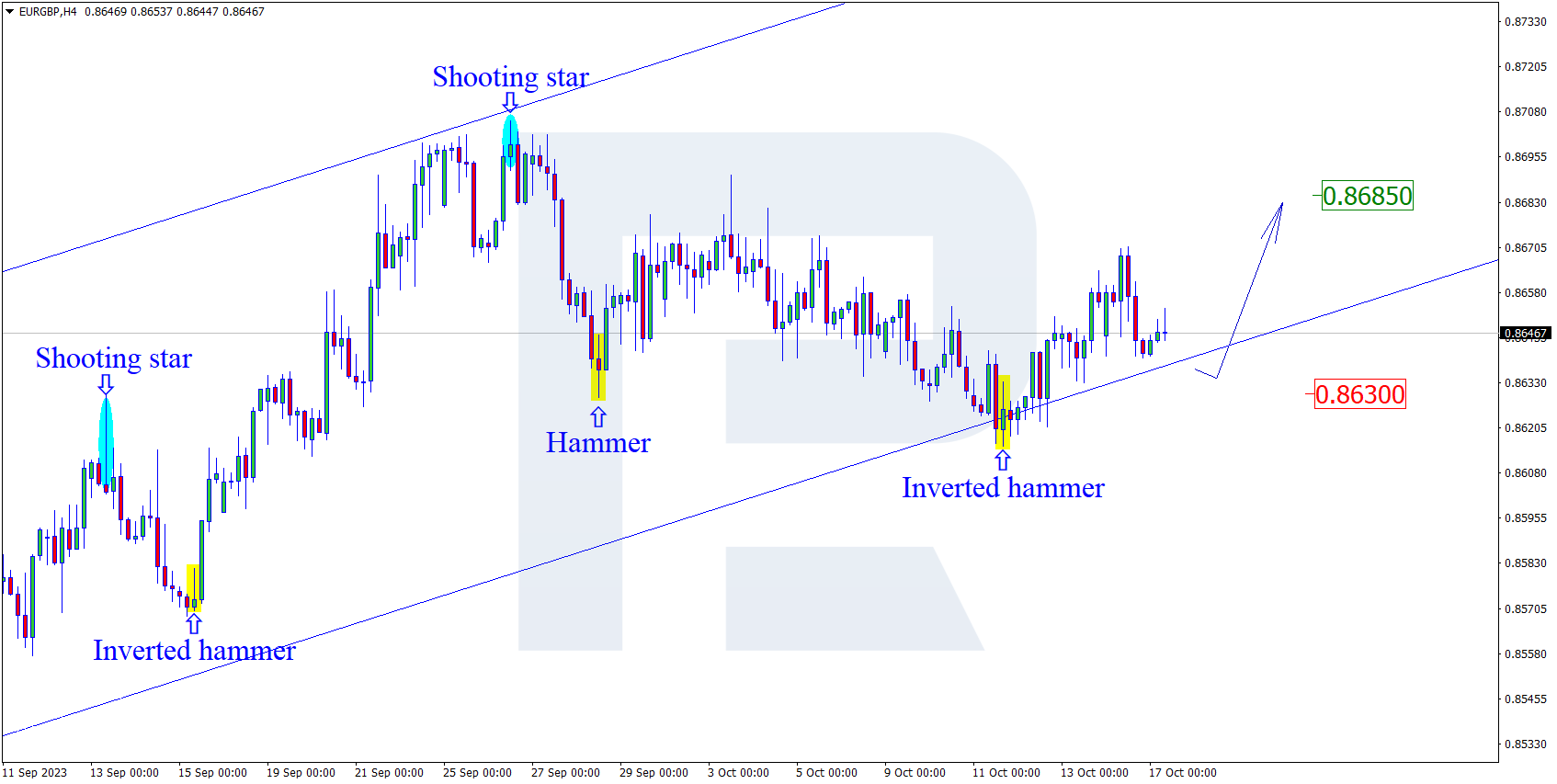 EURGBP