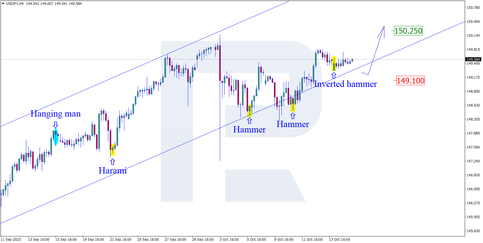 USDJPY