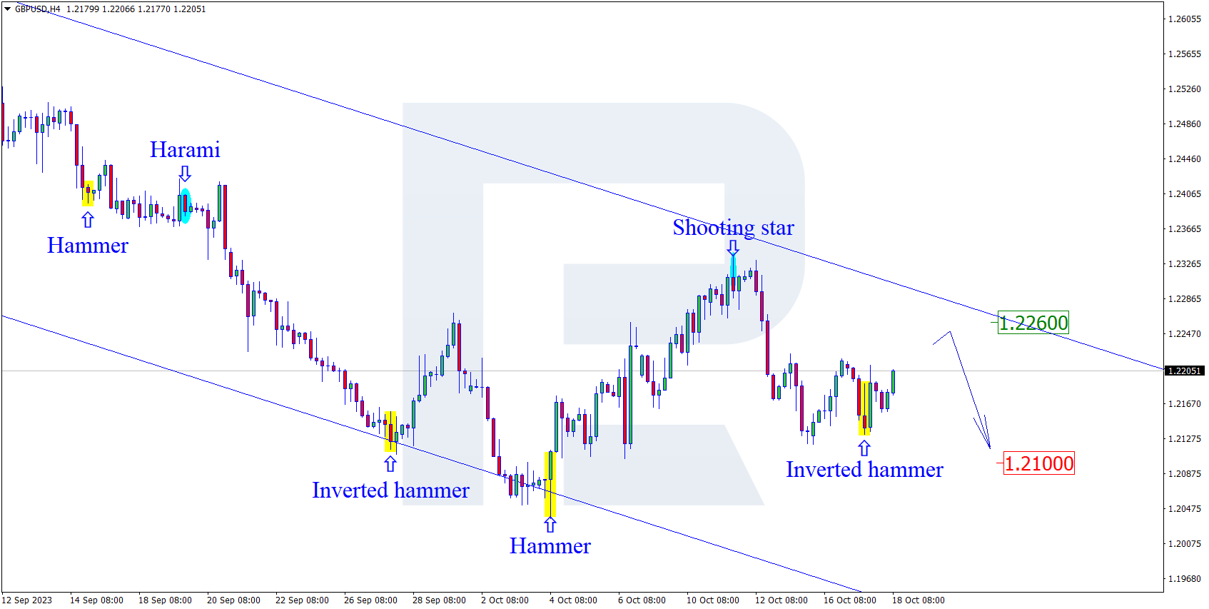 GBPUSD