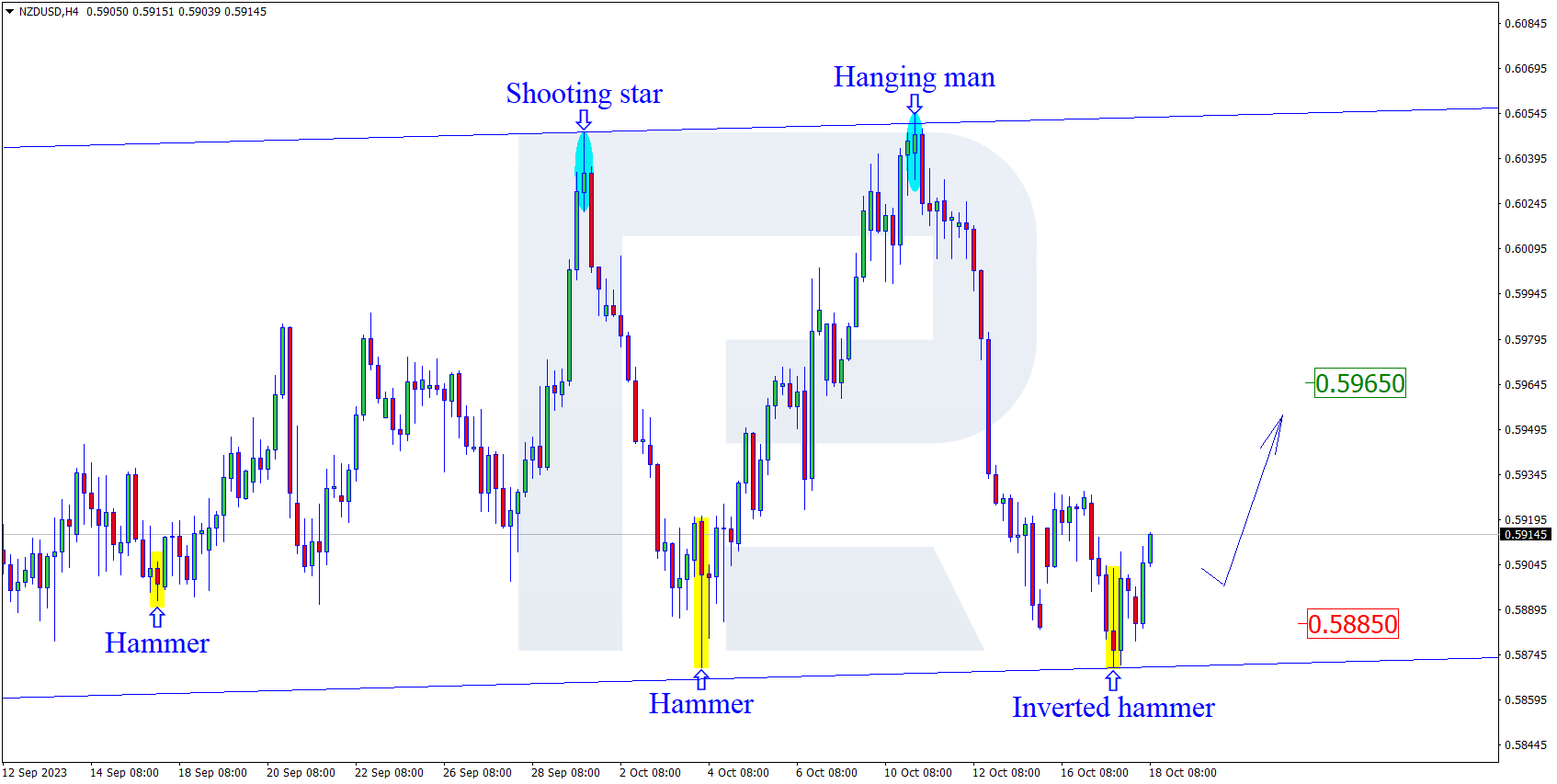 NZDUSD