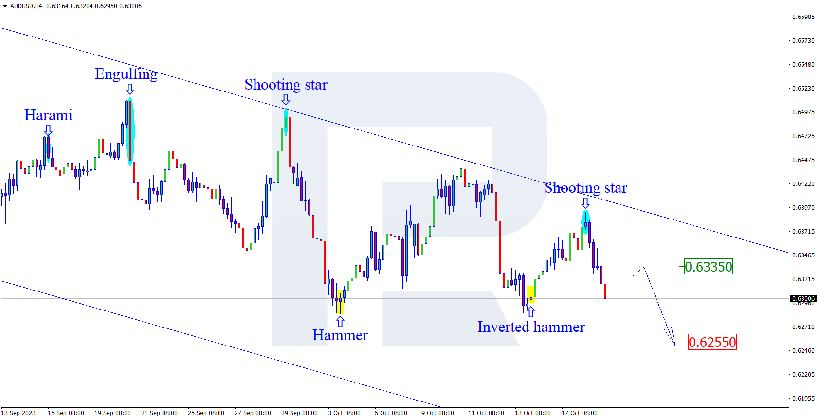 AUDUSD