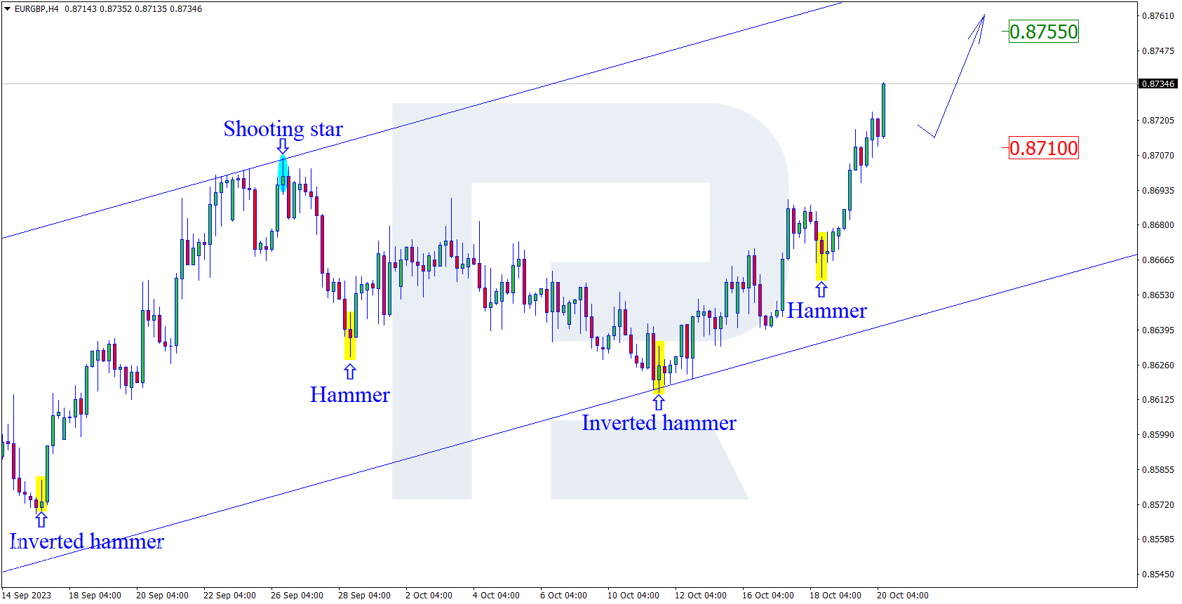 EURGBP