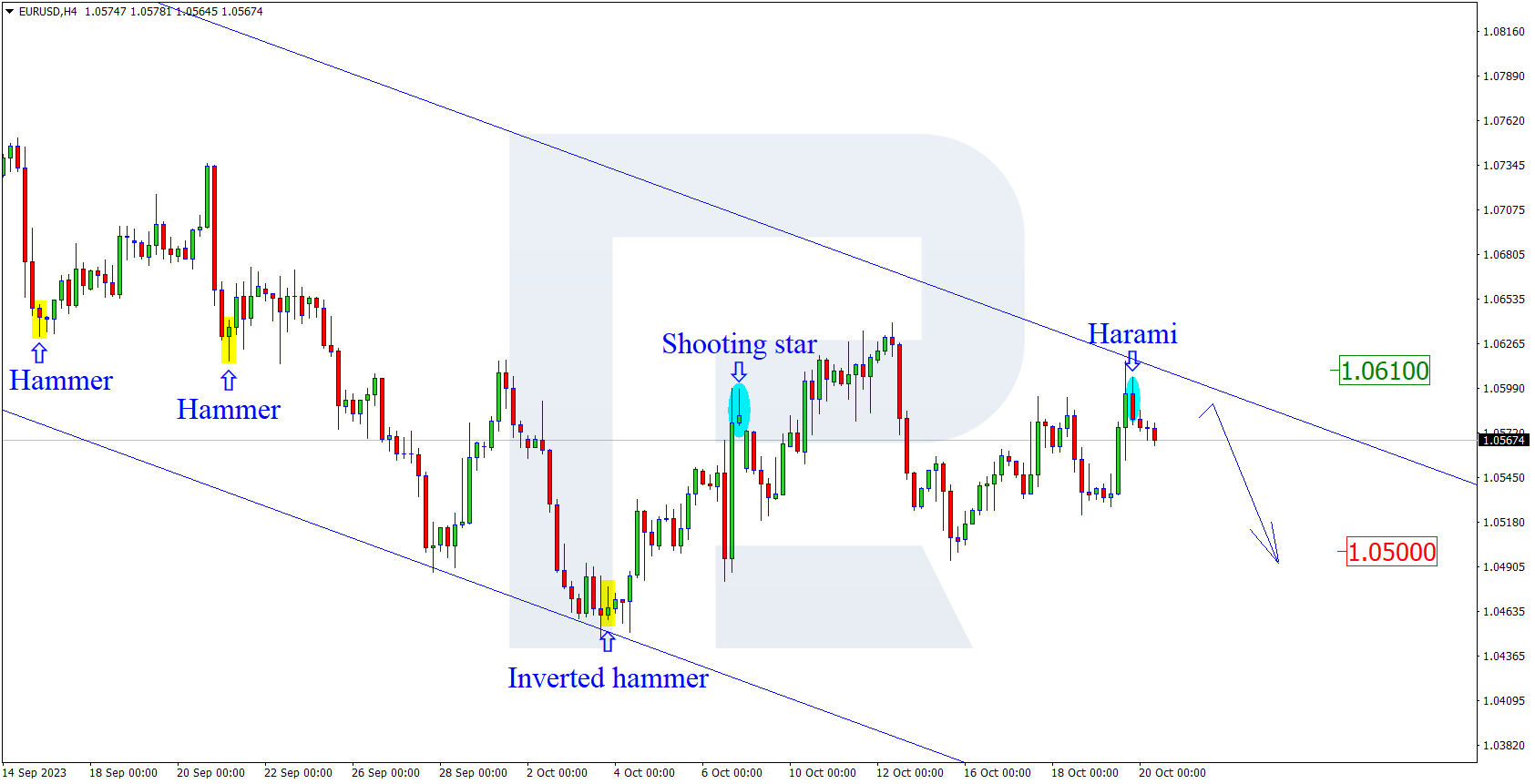 EURUSD