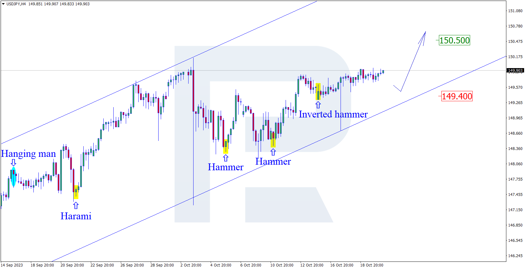 USDJPY