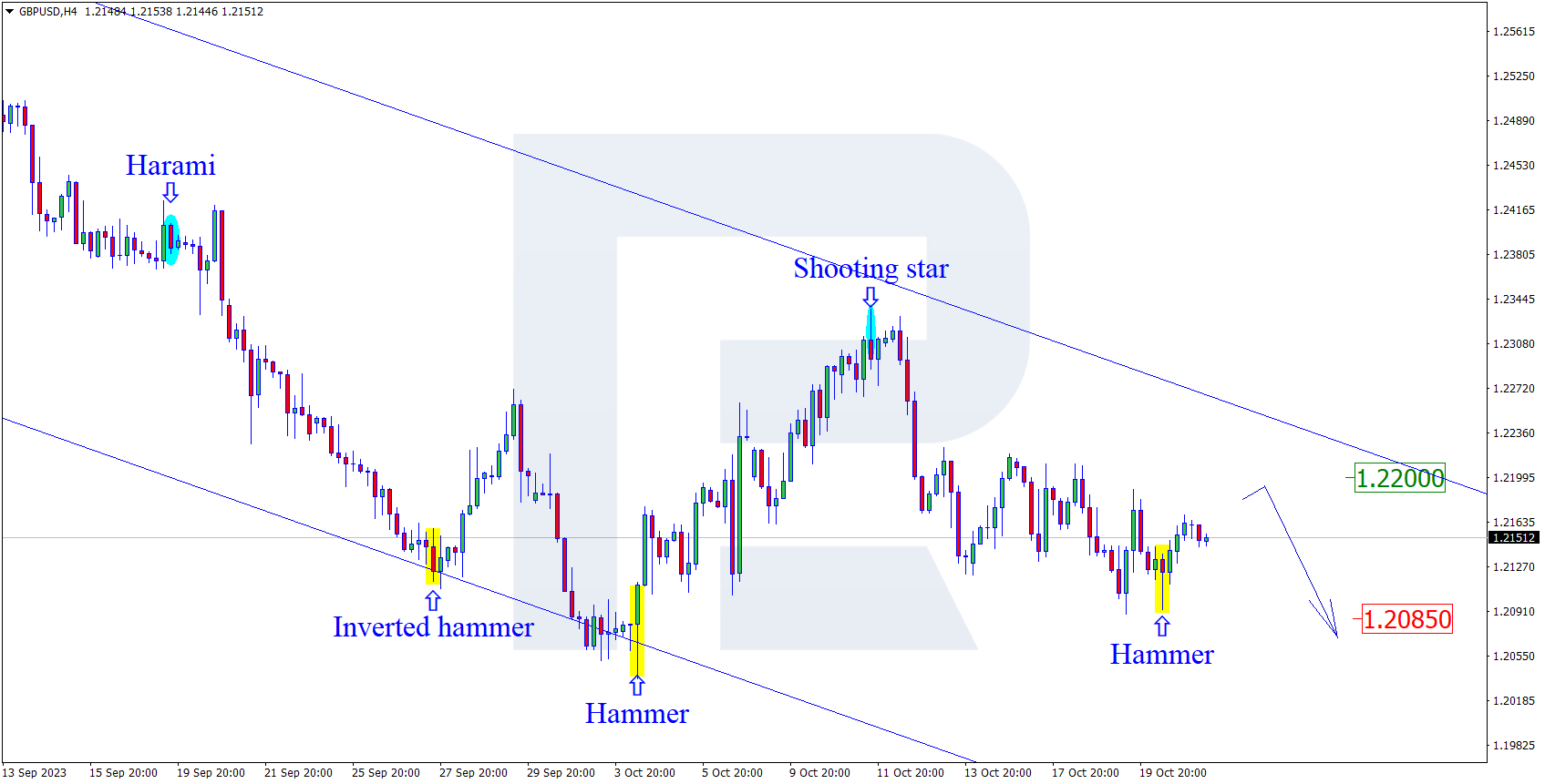 GBPUSD