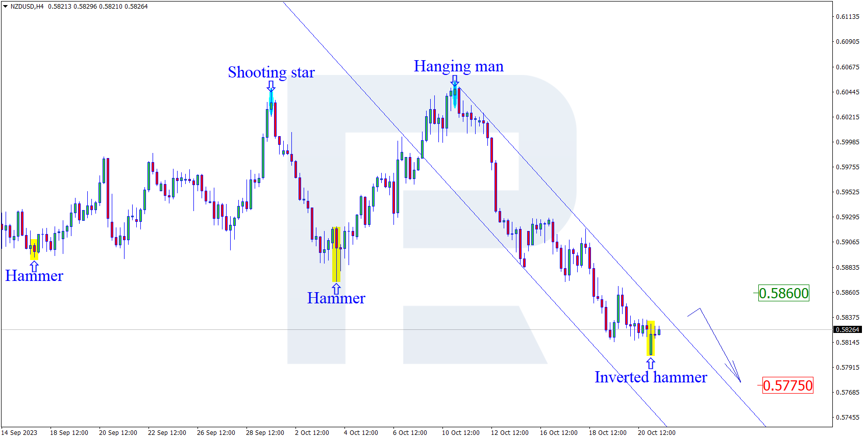 NZDUSD