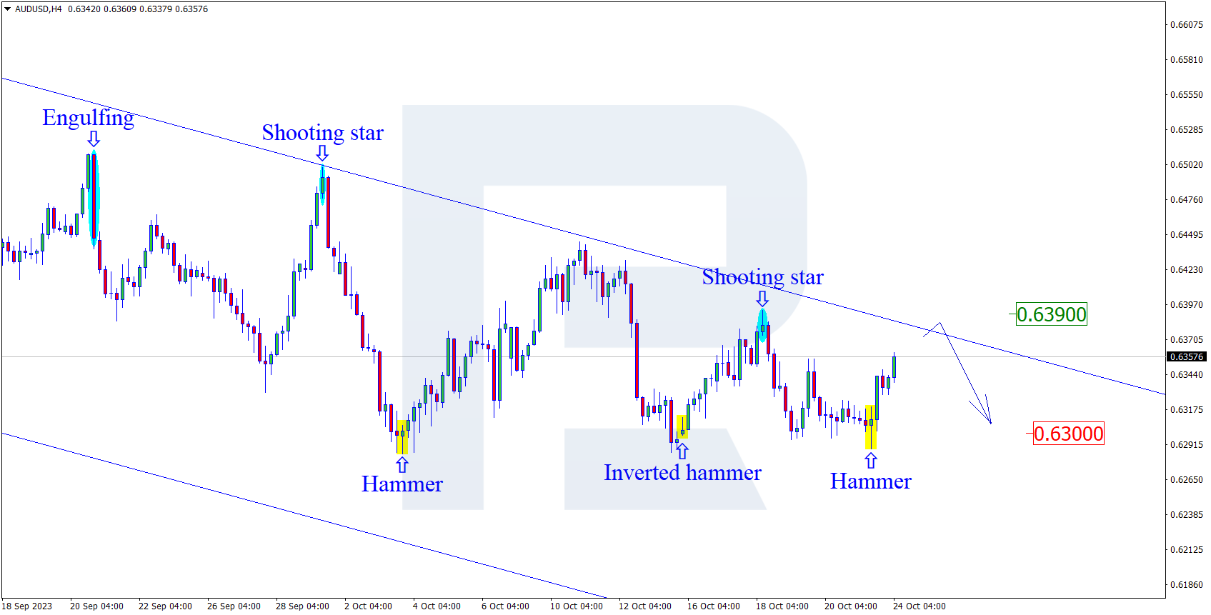 AUDUSD