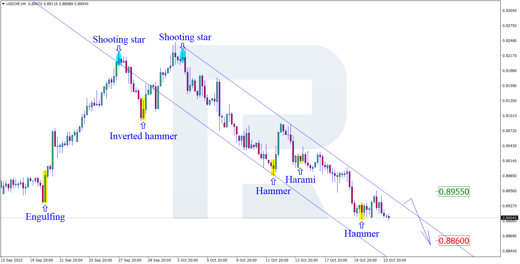 USDCHF