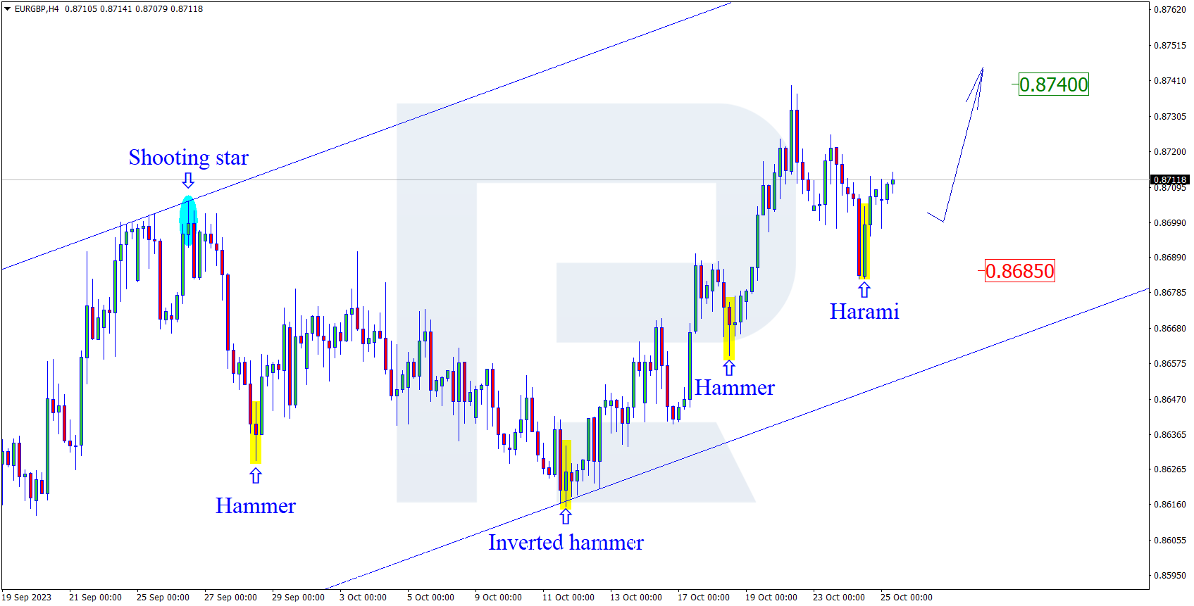 EURGBP