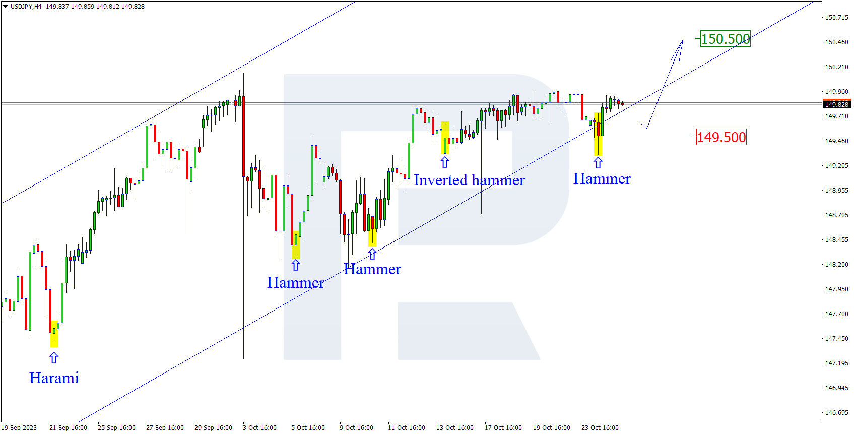 USDJPY