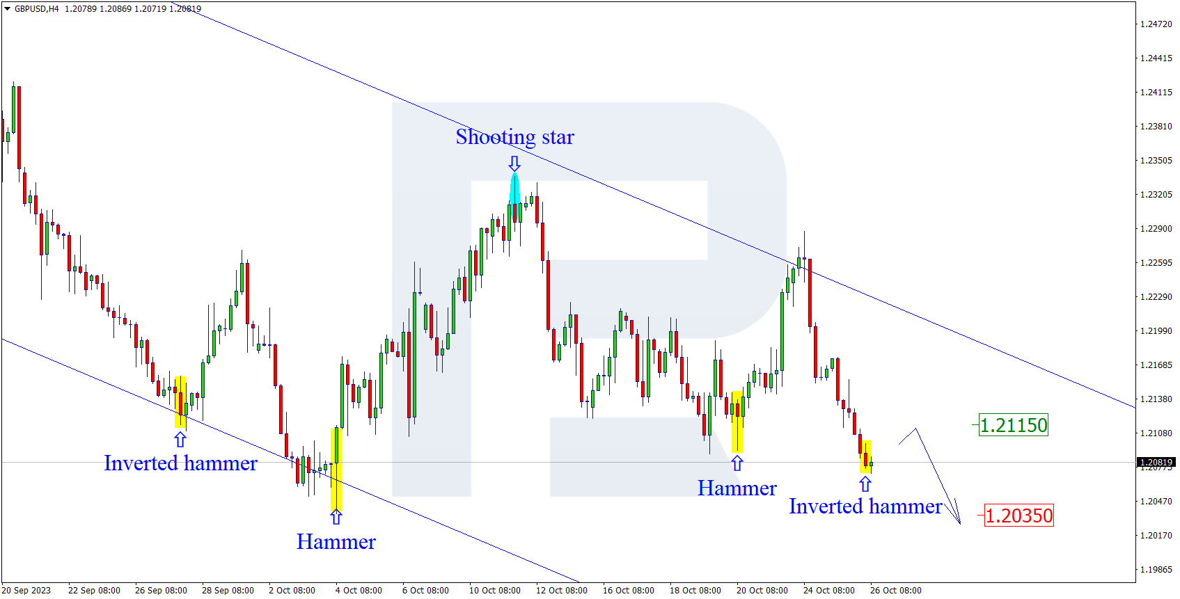 GBPUSD