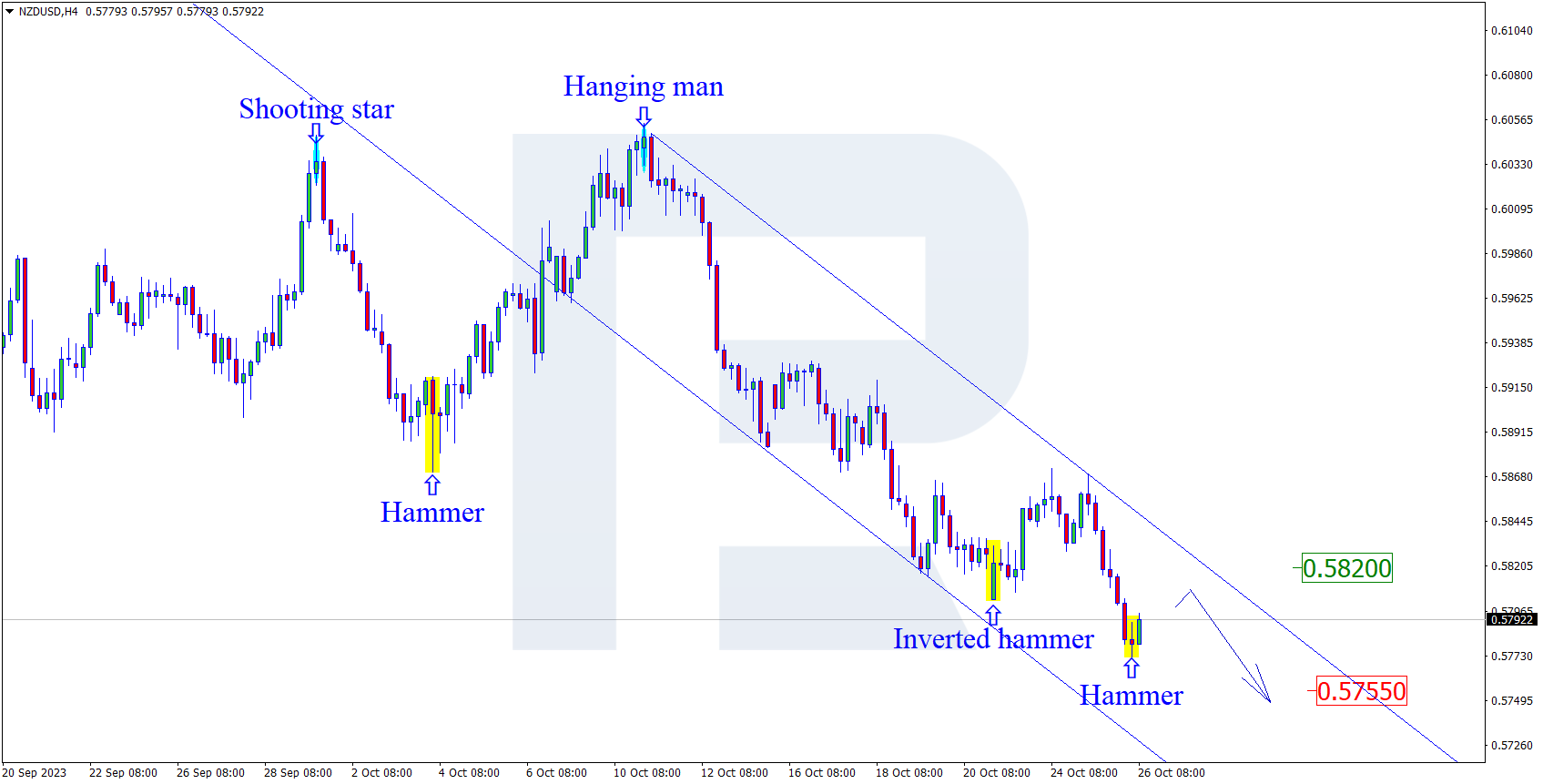 NZDUSD