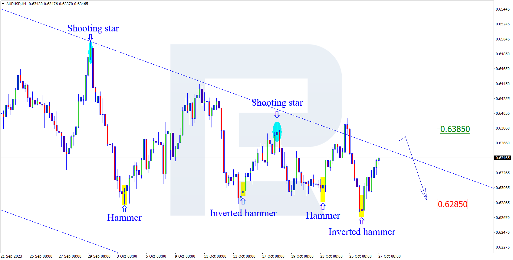 AUDUSD